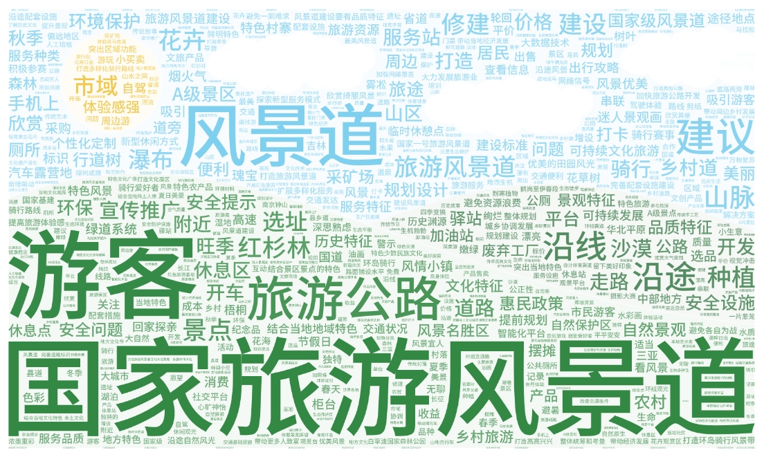 征集活動(dòng)網(wǎng)友建言詞云圖